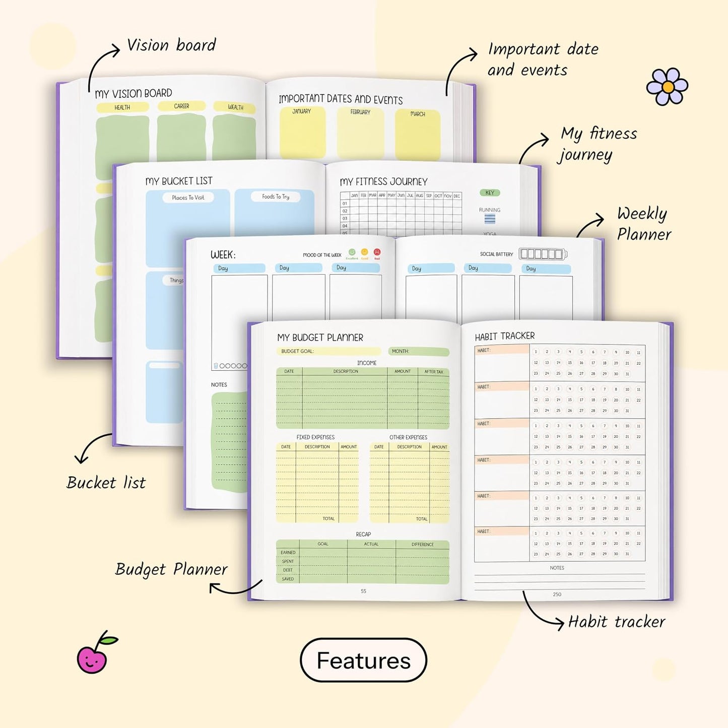 KALP Undated Daily Journal Planner KIT with Pocket Diary, 2 Posters, 300+Stickers, Magnetic Bookmark - Hard Bound, 80 GSM - 272 pages, 52 Weekly Spreads, Monthly View, Habit & Budget Tracker (RETRO)
